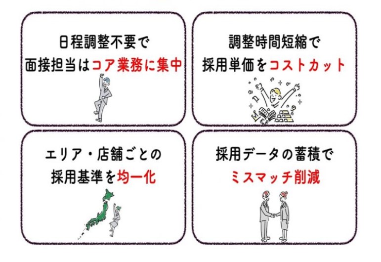 記事公開：90秒でわかる「WEB面接代行のFaceview」