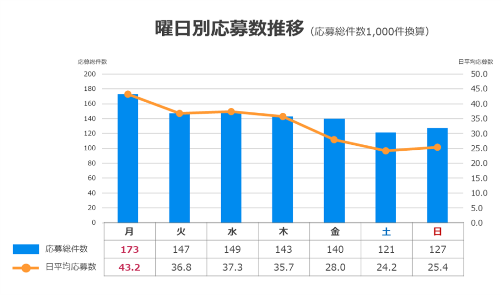 臨時レポートvol4：2021年2月近畿エリアにおけるアルバイト・パート応募傾向分析