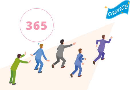 365日対応で応募機会を最大化
